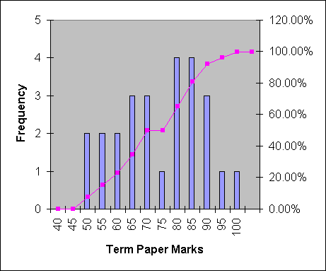 Paper Chart 1