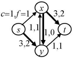 Compsci773 Vision Guided Control