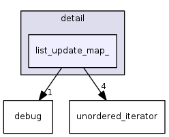 include/ext/pb_ds/detail/list_update_map_/