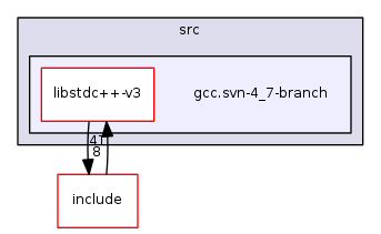 /mnt/share/src/gcc.svn-4_7-branch/