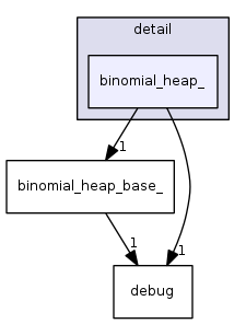 include/ext/pb_ds/detail/binomial_heap_/