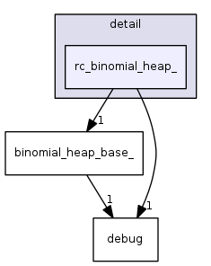 include/ext/pb_ds/detail/rc_binomial_heap_/