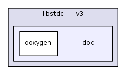 /mnt/share/src/gcc.svn-4_7-branch/libstdc++-v3/doc/