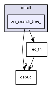 include/ext/pb_ds/detail/bin_search_tree_/