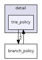 include/ext/pb_ds/detail/trie_policy/