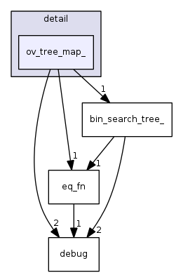 include/ext/pb_ds/detail/ov_tree_map_/