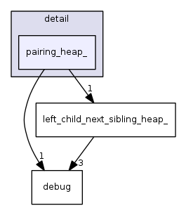 include/ext/pb_ds/detail/pairing_heap_/