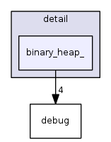 include/ext/pb_ds/detail/binary_heap_/