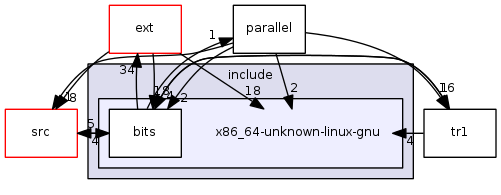 include/x86_64-unknown-linux-gnu/