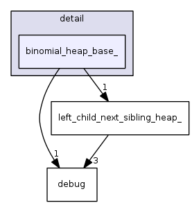 include/ext/pb_ds/detail/binomial_heap_base_/