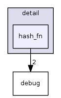 include/ext/pb_ds/detail/hash_fn/