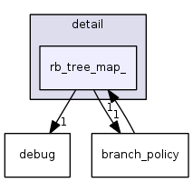 include/ext/pb_ds/detail/rb_tree_map_/