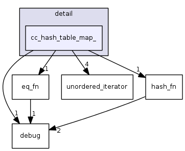 include/ext/pb_ds/detail/cc_hash_table_map_/