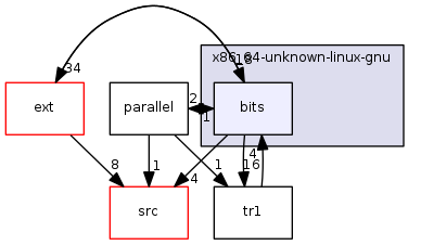 include/x86_64-unknown-linux-gnu/bits/