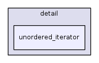 include/ext/pb_ds/detail/unordered_iterator/