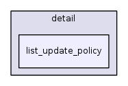 include/ext/pb_ds/detail/list_update_policy/