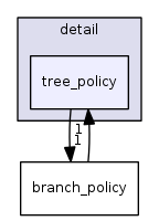 include/ext/pb_ds/detail/tree_policy/