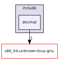 include/decimal/