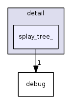 include/ext/pb_ds/detail/splay_tree_/