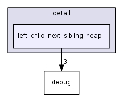 include/ext/pb_ds/detail/left_child_next_sibling_heap_/