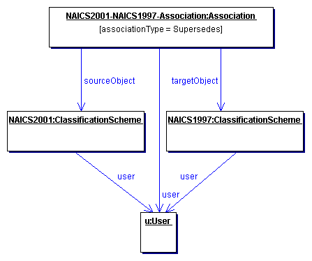 Example of Intramural Association