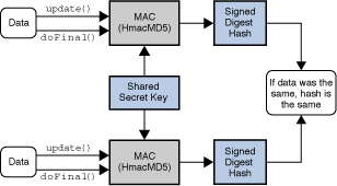 <Image of Mac operation>