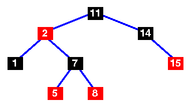 Red Black Tree (Data Structures) - javatpoint