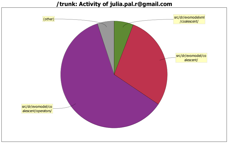 Activity of julia.pal.r@gmail.com