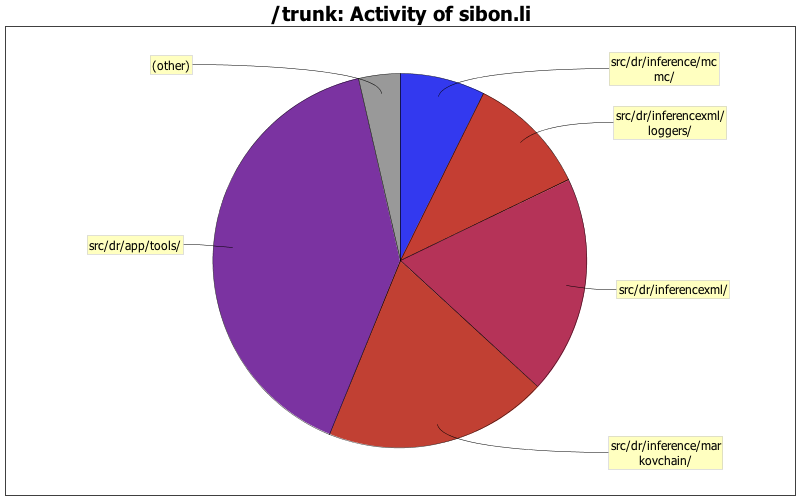 Activity of sibon.li