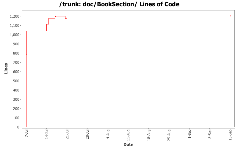 doc/BookSection/ Lines of Code