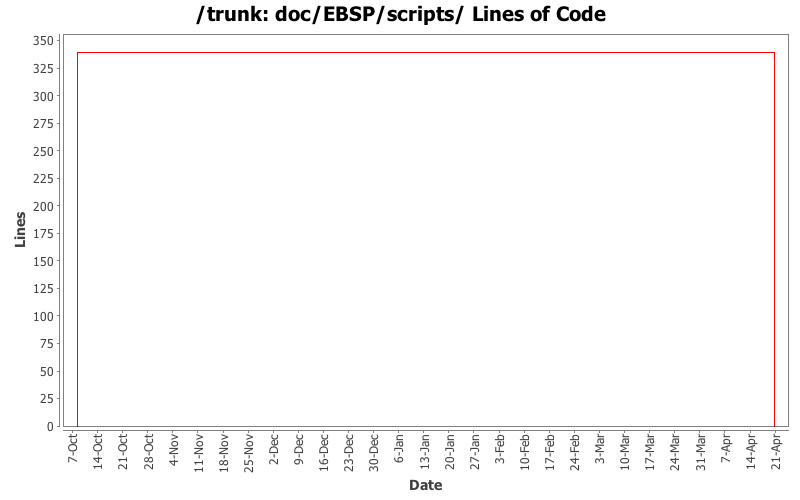 doc/EBSP/scripts/ Lines of Code