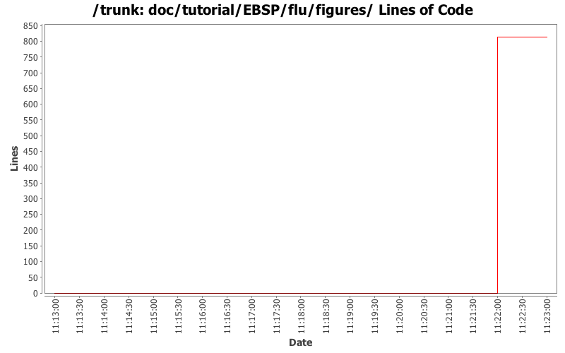 doc/tutorial/EBSP/flu/figures/ Lines of Code