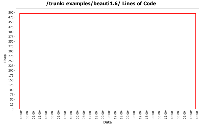 examples/beauti1.6/ Lines of Code