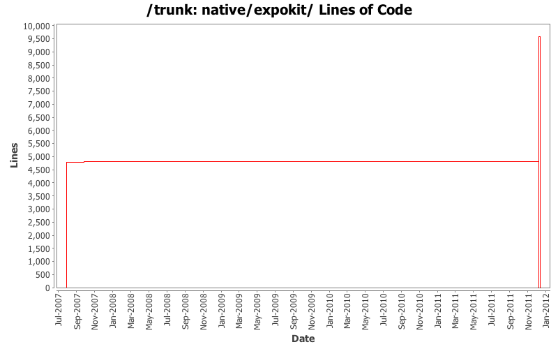 native/expokit/ Lines of Code