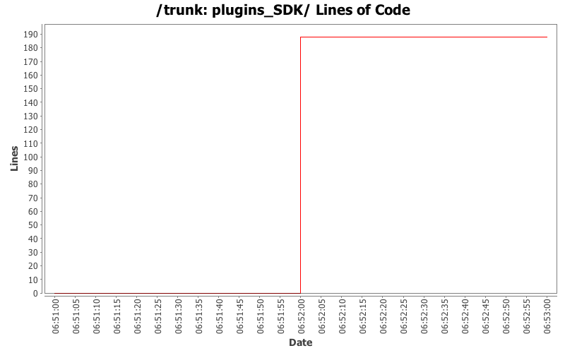 plugins_SDK/ Lines of Code