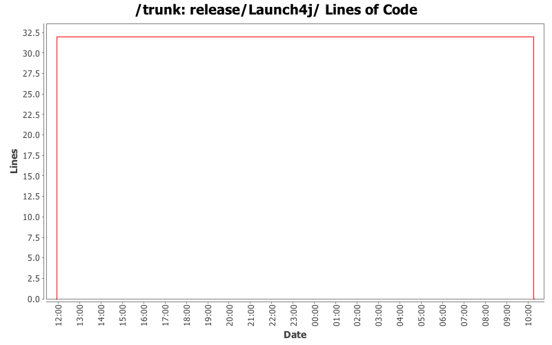 release/Launch4j/ Lines of Code