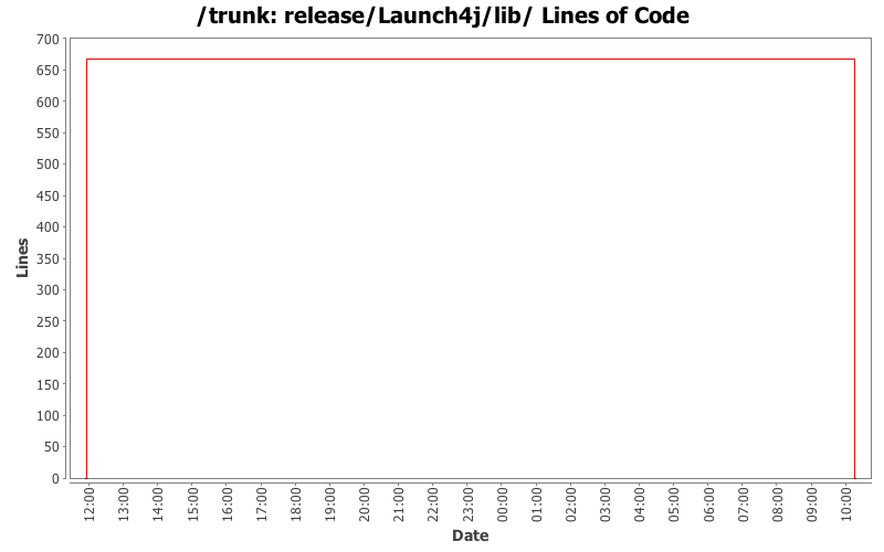 release/Launch4j/lib/ Lines of Code