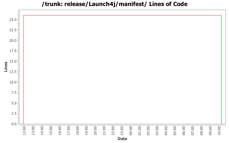 release/Launch4j/manifest/ Lines of Code
