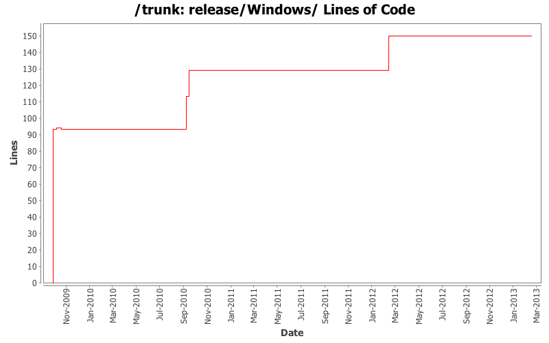 release/Windows/ Lines of Code