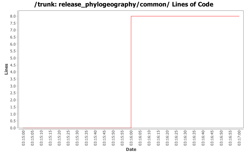release_phylogeography/common/ Lines of Code