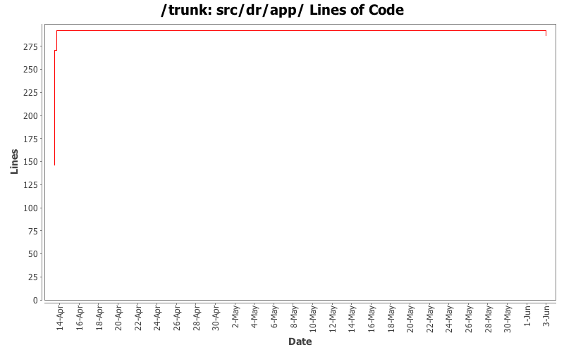 src/dr/app/ Lines of Code