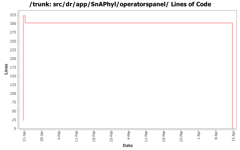 src/dr/app/SnAPhyl/operatorspanel/ Lines of Code