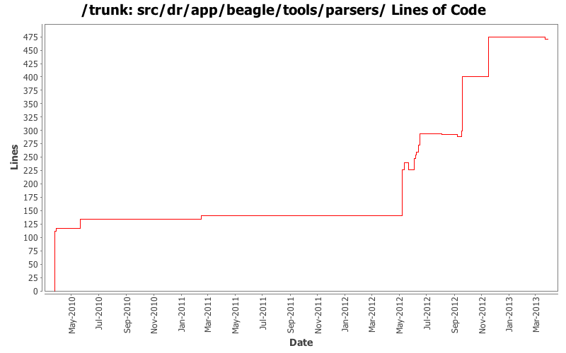 src/dr/app/beagle/tools/parsers/ Lines of Code