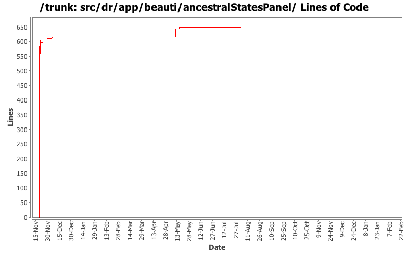 src/dr/app/beauti/ancestralStatesPanel/ Lines of Code