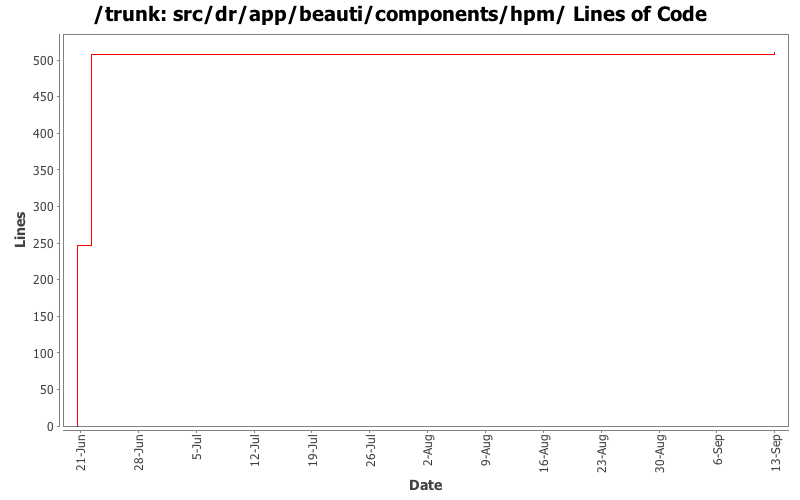 src/dr/app/beauti/components/hpm/ Lines of Code
