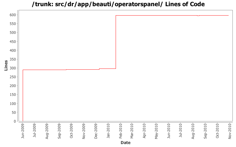 src/dr/app/beauti/operatorspanel/ Lines of Code