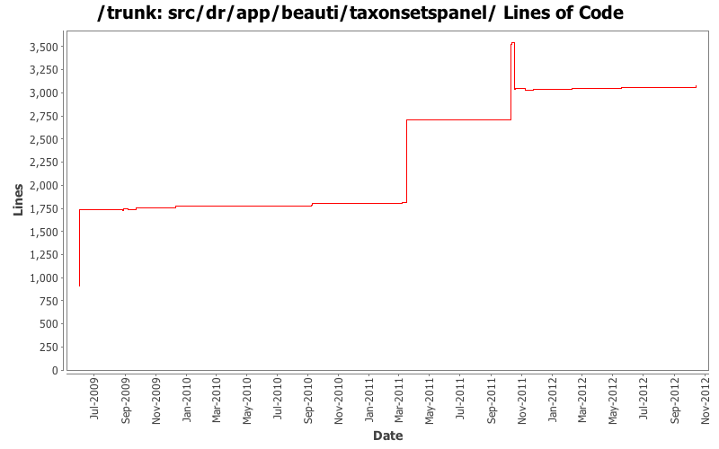 src/dr/app/beauti/taxonsetspanel/ Lines of Code