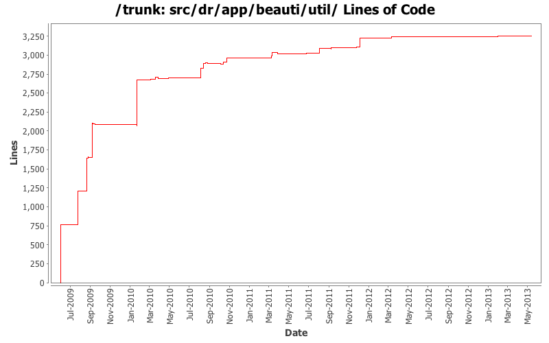 src/dr/app/beauti/util/ Lines of Code