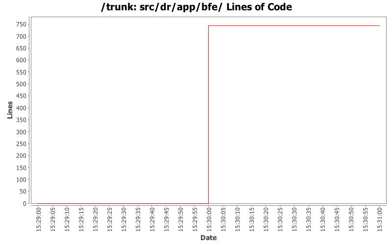 src/dr/app/bfe/ Lines of Code