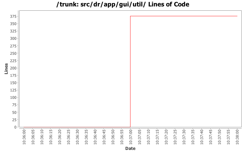 src/dr/app/gui/util/ Lines of Code